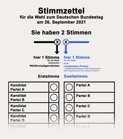 Stimmzettel Bundestagswahl 2021